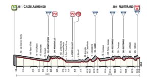 Il tracciato della quinta tappa