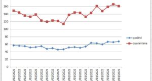 Il grafico aggiornato