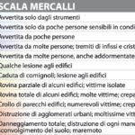 Scala mercalli (da Wikipedia)