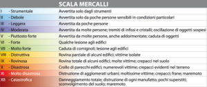 Scala mercalli (da Wikipedia)